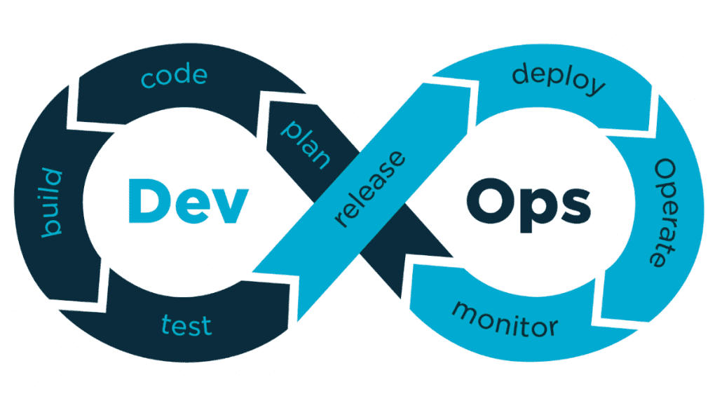 Azure DevOps